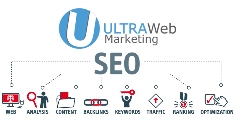 SEO for Your Website