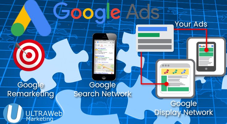 Company that Manages Google & Facebook Ads